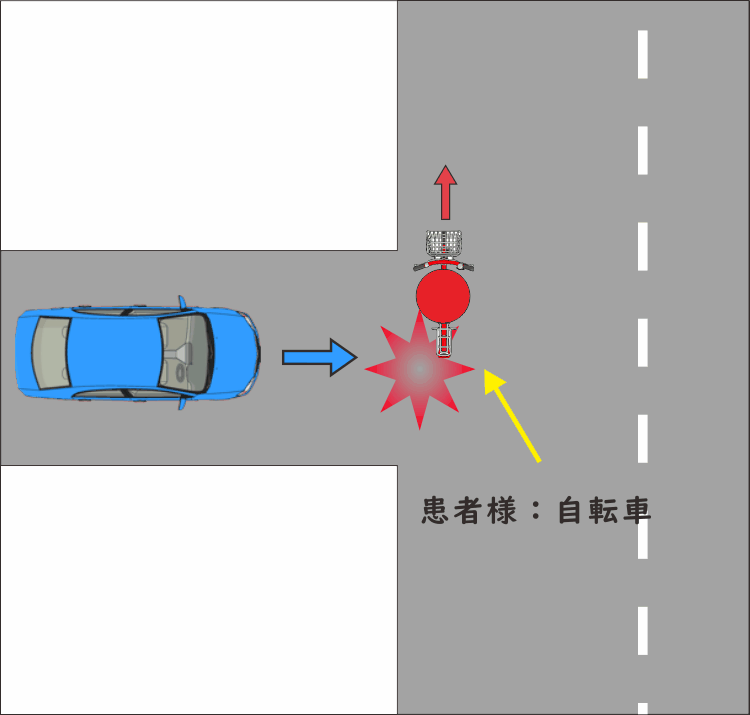 自転車と車の事故 図