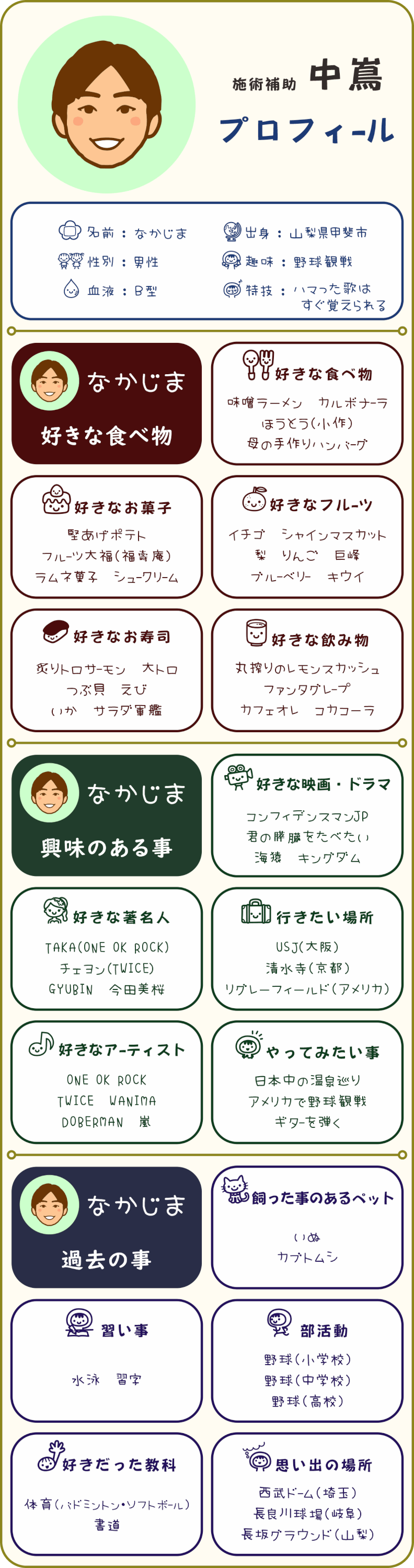 八王子・みどり堂整骨院｜施術補助｜中嶌のプロフィール。「好きな食べ物」「好きな著名人」「思い出の場所」などをご紹介します。